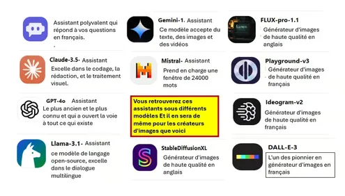 Tableau des logiciels de base sur poe.ledegoteur.fr
