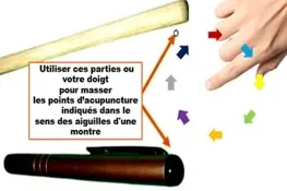 8 Avec quoi et comment Masser ces points d'acupuncture ledegoteur.fr